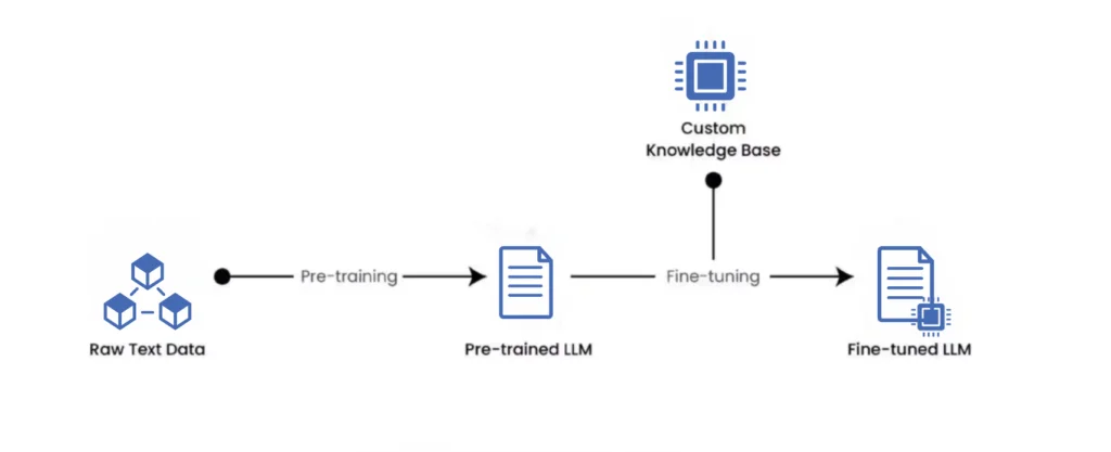 fine-tuning prompts